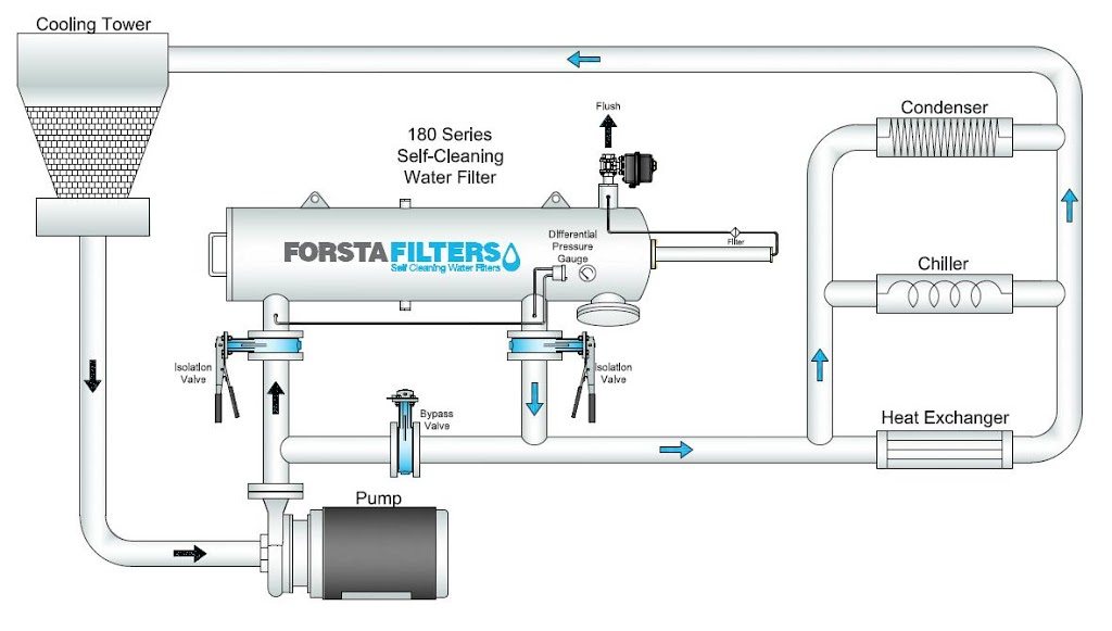Tired of cleaning and replacing costly filter bags and cartridges? Let ...
