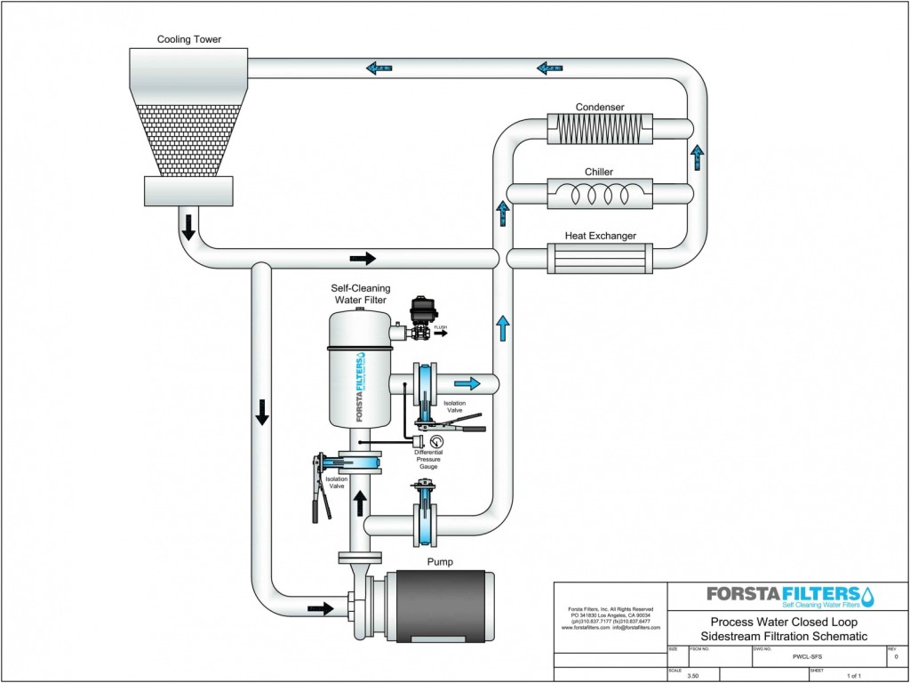 Cooling Tower Sidestream Filter Schematic